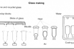 glass bottle making1